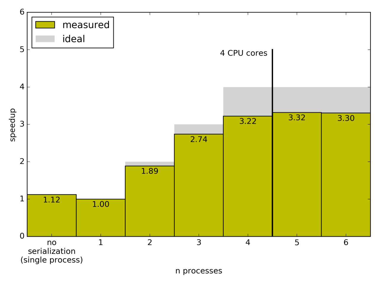 featured image for Parallel Processing with pysparkling