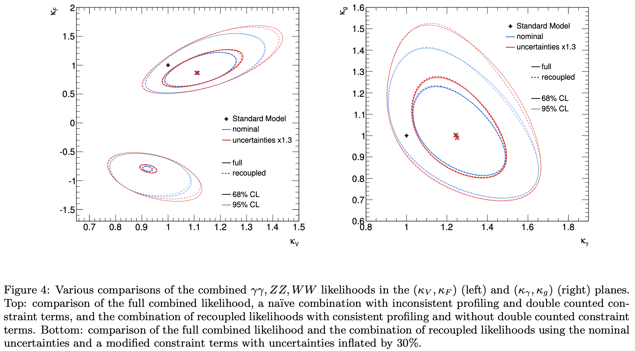 Decouple part of figure 4