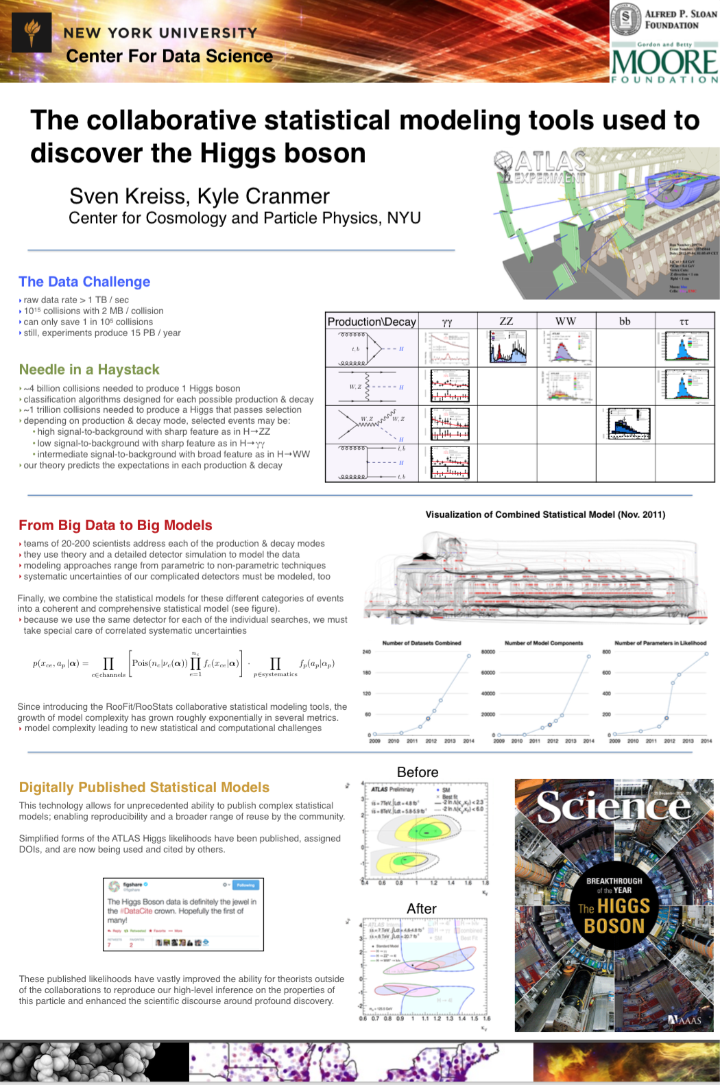 Poster on collaborative statistical modeling at the opening of the NYU Data Science center