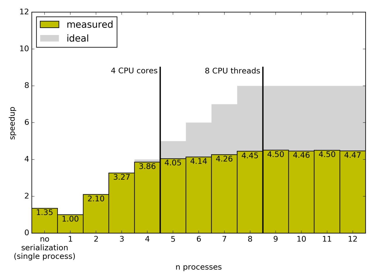 pysparkling performance with hyperthreading