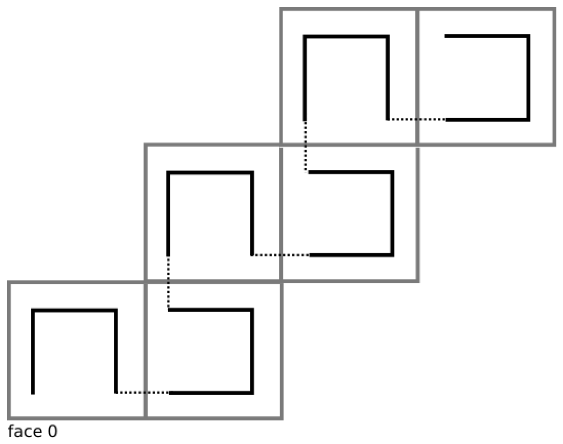 S2Cell cube faces