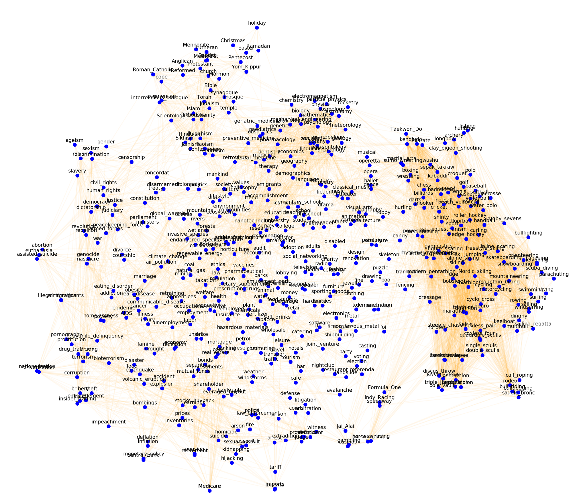 tsne of word vectors