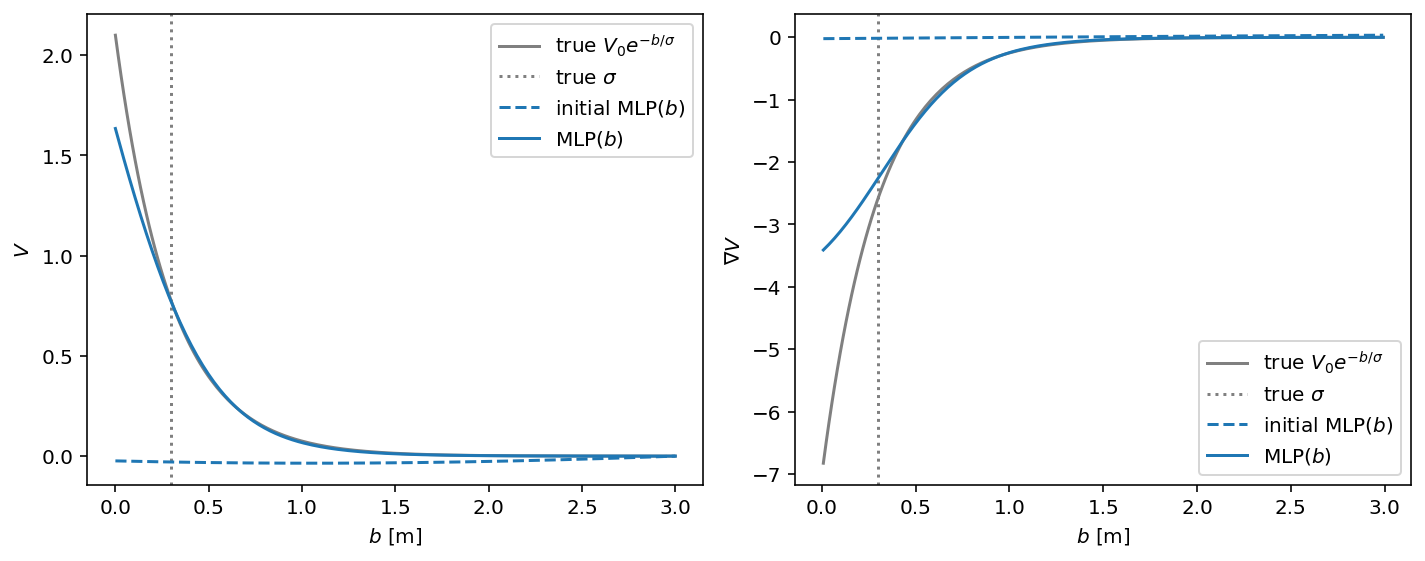 _images/pedped_1d_10_0.png