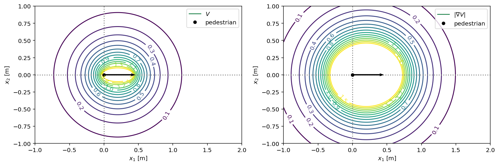 _images/pedped_1d_2_0.png
