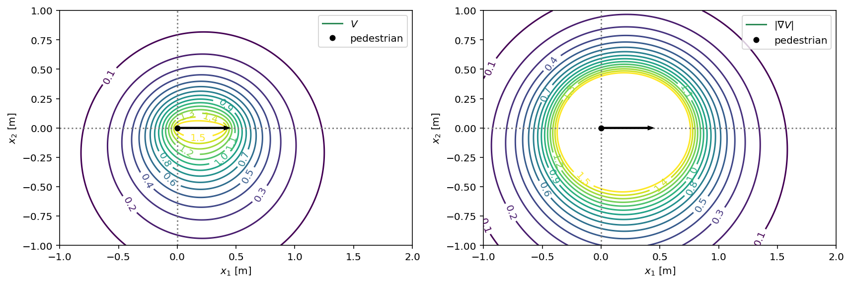 _images/pedped_2d_9_0.png