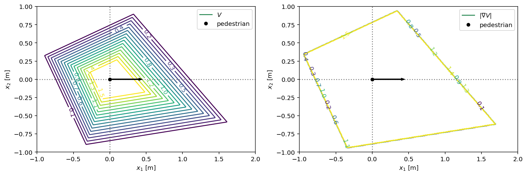 _images/pedped_diamond_21_0.png